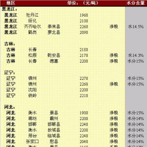 2013年5月10日国内玉米价格汇总