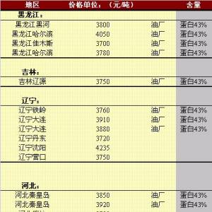 2013年5月10日国内豆粕价格