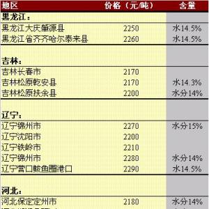 2013年5月13日国内玉米价格汇总
