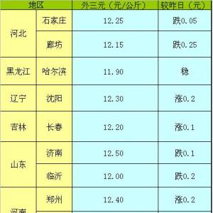 2013年5月16日国内主要城市生猪价格