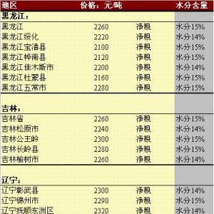 2013年5月16日国内玉米价格汇总