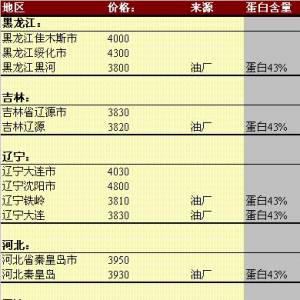 2013年5月21日国内豆粕价格汇总