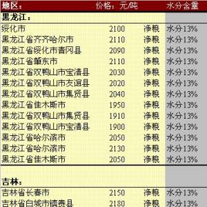 2013年5月22日国内玉米价格汇总