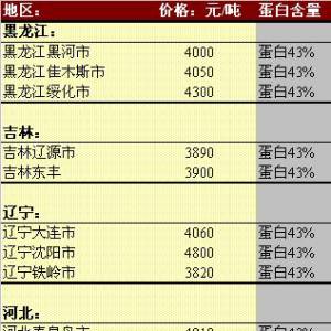2013年5月22日国内豆粕价格汇总