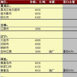 2013年5月23日国内豆粕价格汇总