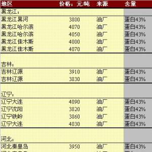 2013年5月24日国内豆粕价格汇总