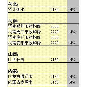 2013年5月27日国内玉米价格