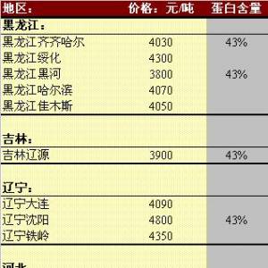 2013年5月27日国内豆粕价格汇总
