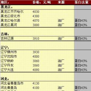 2013年5月28日国内豆粕价格汇总