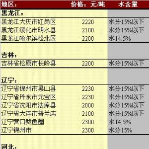 2013年5月30日国内玉米价格汇总