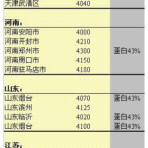 2013年5月30日国内豆粕价格汇总