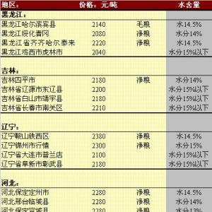 2013年5月31日国内玉米价格汇总