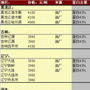 2013年5月31日国内豆粕价格汇总