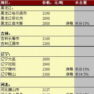 2013年6月3日国内玉米价格汇总