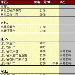 2013年6月4日国内玉米价格汇总