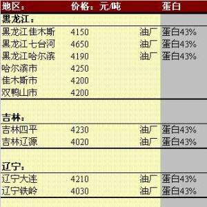 2013年6月5日国内豆粕价格汇总