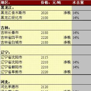 2013年6月7国内玉米价格汇总