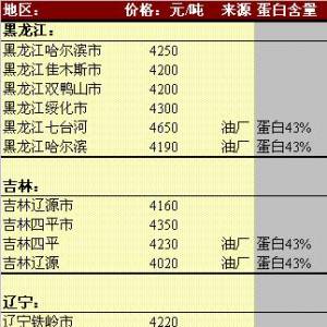 2013年6月6日国内豆粕价格汇总