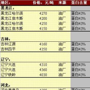 2013年6月7日国内豆粕价格汇总