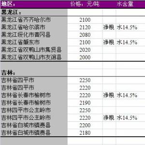2013年6月8国内玉米价格汇总