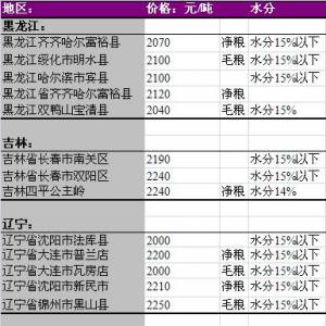 2013年6月10国内玉米价格汇总