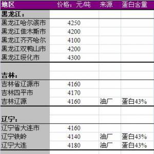 2013年6月9日国内豆粕价格汇总