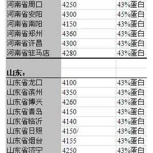 2013年6月13日国内豆粕价格汇总