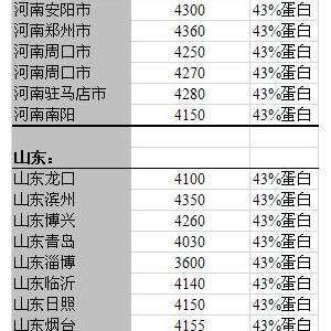2013年6月11日国内豆粕价格汇总
