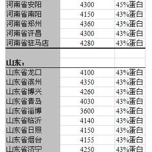2013年6月12日国内豆粕价格汇总