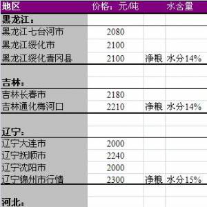 2013年6月17国内玉米价格汇总