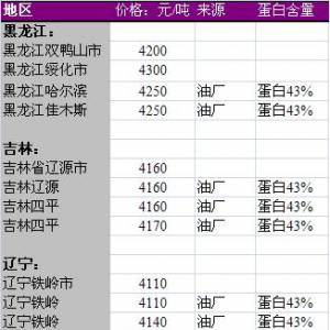 2013年6月17日国内豆粕价格汇总