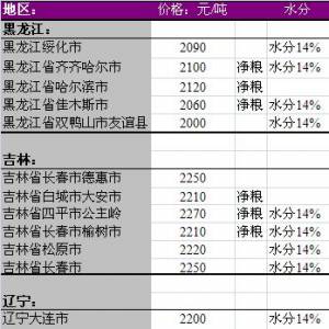 2013年6月27国内玉米价格汇总