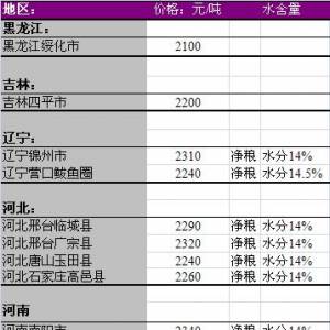 2013年7月1国内玉米价格汇总