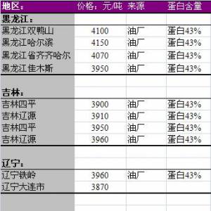 2013年7月1日国内豆粕价格汇总