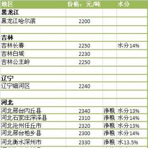 2013年7月2国内玉米价格汇总