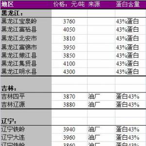 2013年7月2日国内豆粕价格汇总
