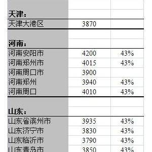 2013年7月4日国内豆粕价格汇总