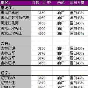 2013年7月8日国内豆粕价格汇总