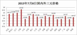 猪价运行稳定 养殖策略无需大变