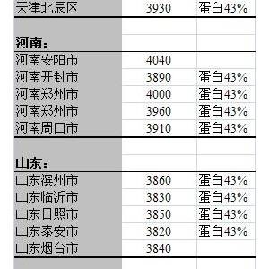 2013年7月10日国内豆粕价格汇总