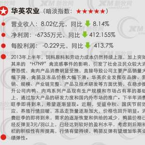 H7N9冲击下9大家禽股中报一片暗淡