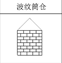 常用的饲料加工设备图形符号