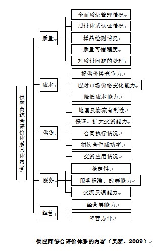 饲料企业供应商管理与原料质量控制