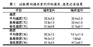 加水调质对饲料霉变及发霉饲料对猪生产性能和器官病变的影响