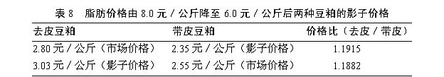 去皮豆粕及其在饲料配方中的价值