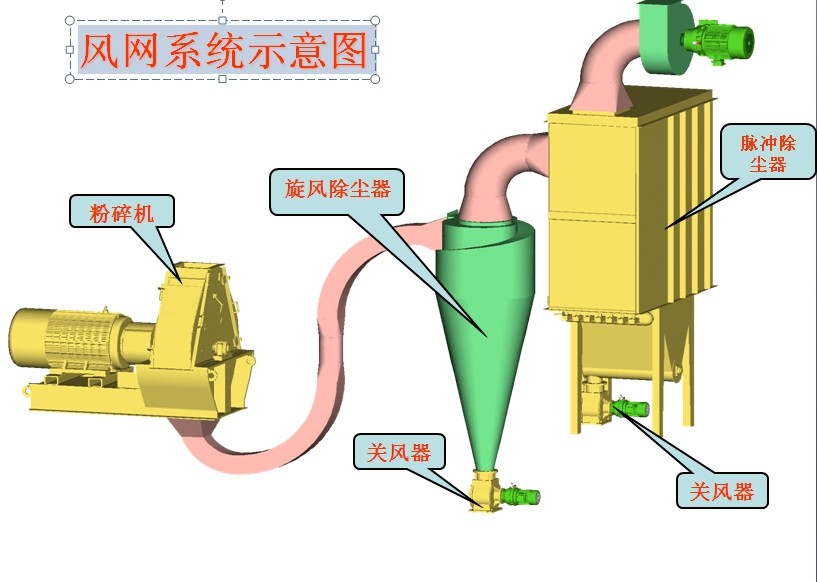 风网系统示意图