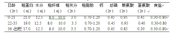 幸福100、杆菌肽锌与黄霉素对对肉鸡生产性能的影响