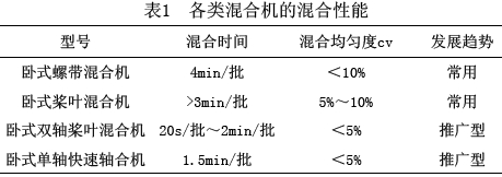 配合饲料加工工艺对产品质量的影响
