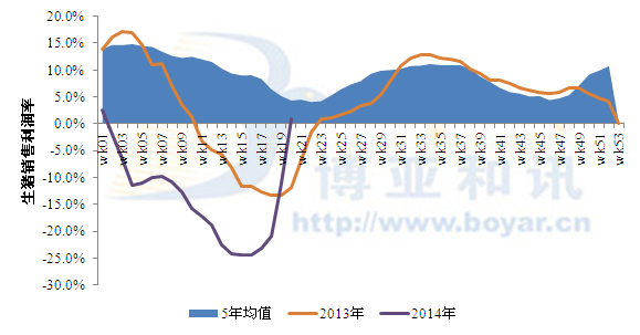 5月盈利步伐开启 猪价还能飞多久？