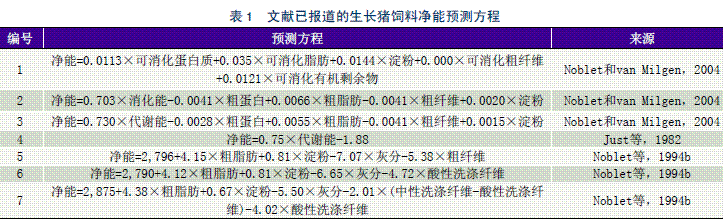 猪饲料原料净能测定方法及其影响因素